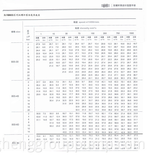 Double screw pump 800series